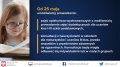 Zdjęcie: KOMUNIKAT - kalendarium i zasady powrotu do szkoły